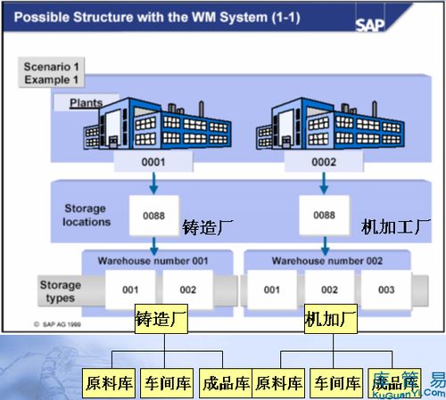 智慧倉儲與入境旅游 現(xiàn)代工廠倉庫管理技術(shù)與業(yè)務(wù)協(xié)同優(yōu)化策略