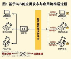 桌面虛擬化技術全解析 計算機軟件及網絡技術的融合與應用